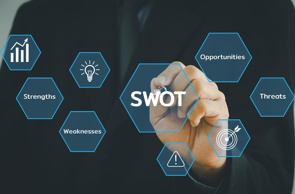 SWOT